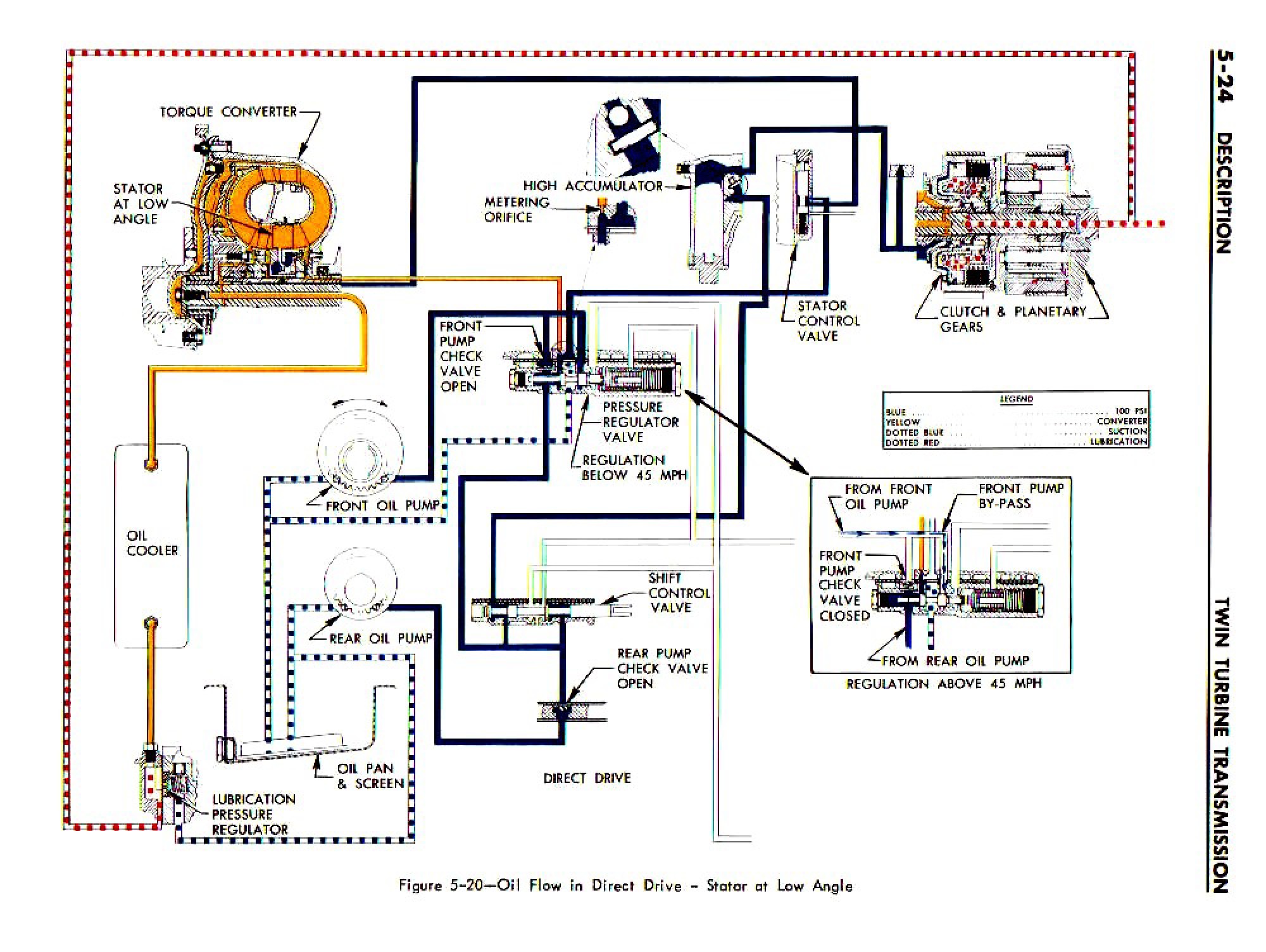 1962 Buick Chassis Service Manual - Automatic Transmission Page 24 of 74